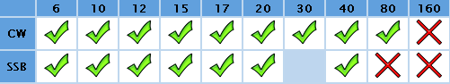 E4X_result